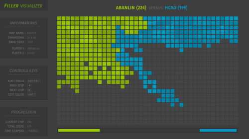 Screenshot of the program showing a game between the players **Abanlin** and **Hcao**.